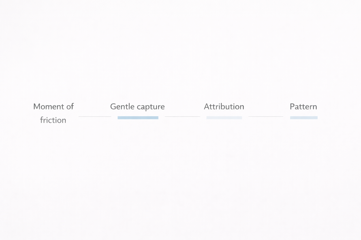 Flow diagram showing how trust signals turn into patterns